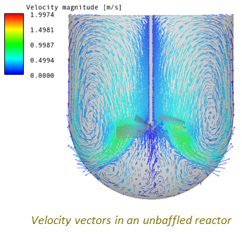 velocity vectors in an unbaffled reactor
